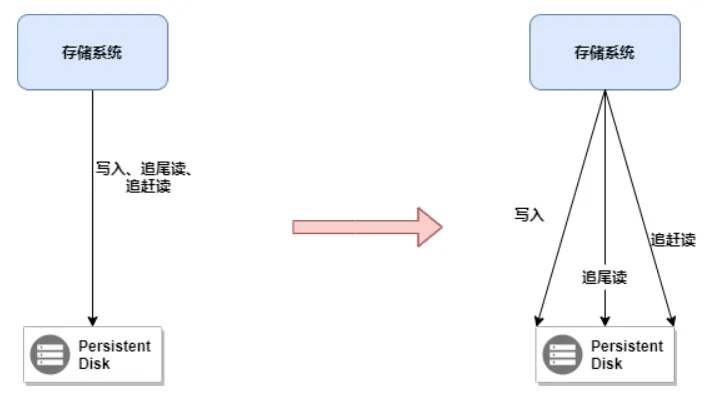 图片[3]-消息中间件-pulsar详解-编程社